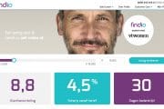 Online Geld Lenen bij Findio – Vanaf € 5.000 –